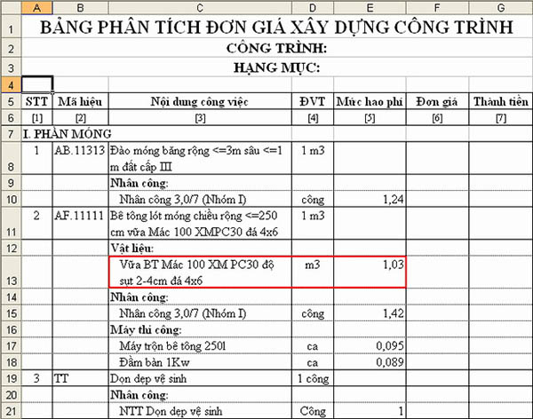 giá xây nhà 2 tầng 100m2 hết bao nhiêu tiền